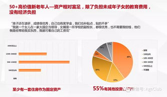新老年消費(fèi)深度調(diào)研 解讀電商、文娛旅游細(xì)分賽道的行為密碼與市場藍(lán)海