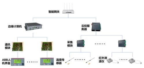 智慧工廠新引擎，愛(ài)快攜手上海綠曜助推智能制造升級(jí)