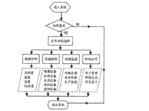 計(jì)算機(jī)物聯(lián)網(wǎng)技術(shù)在農(nóng)業(yè)溫室領(lǐng)域的運(yùn)用與前景